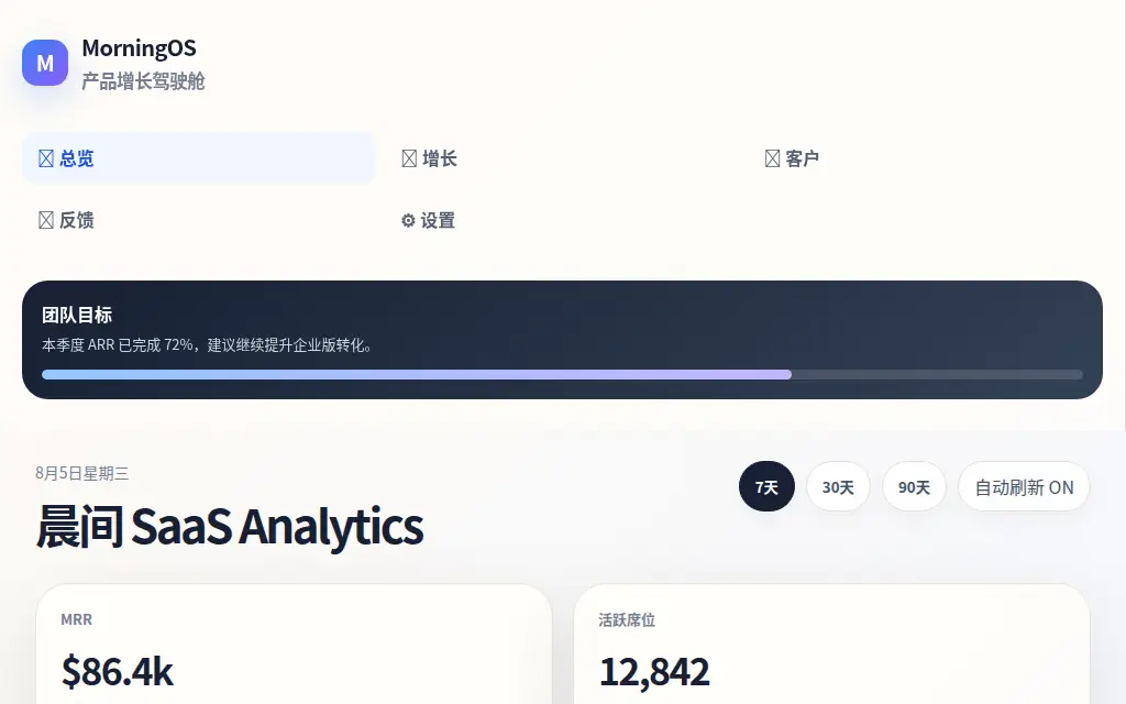 晨间 SaaS 分析仪表盘 的作品预览