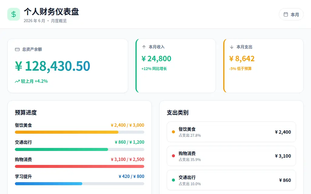 个人财务仪表盘 的作品预览