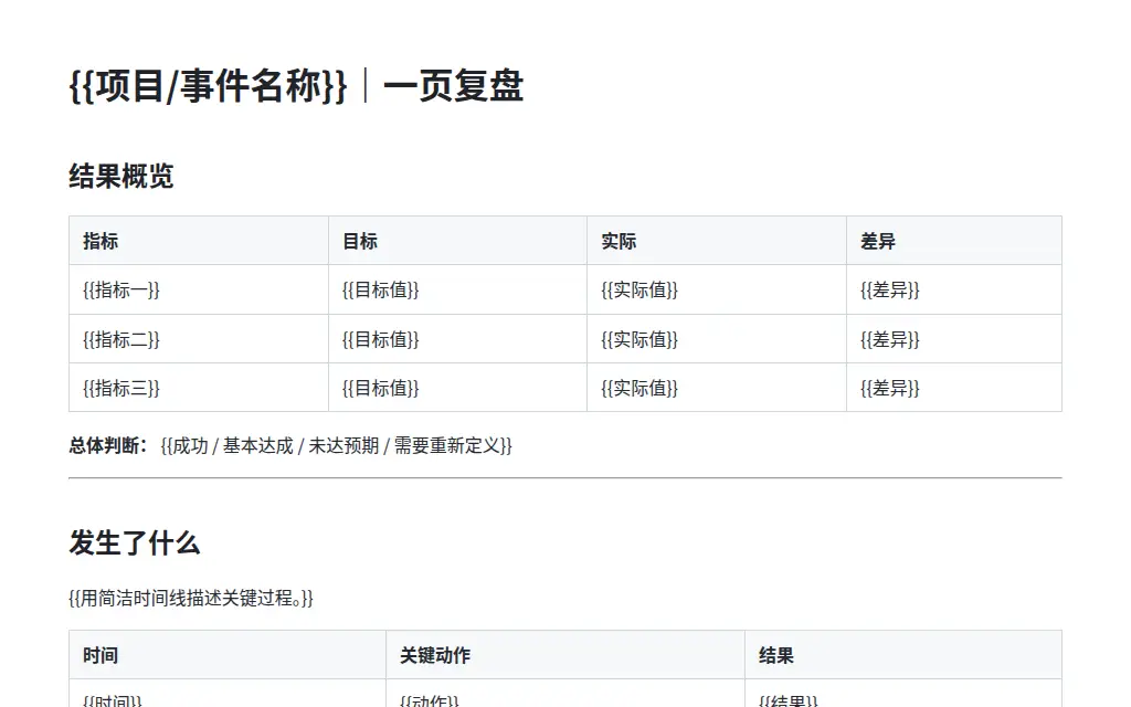 案例复盘风单页文档 的作品预览