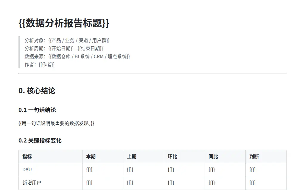 数据分析风业务洞察报告 的作品预览